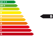 Gebrauchtfahrzeug Renault Clio - Energieeffizienzklasse B